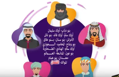 بطون أكبر قبائل العرب (بنو سُليم)