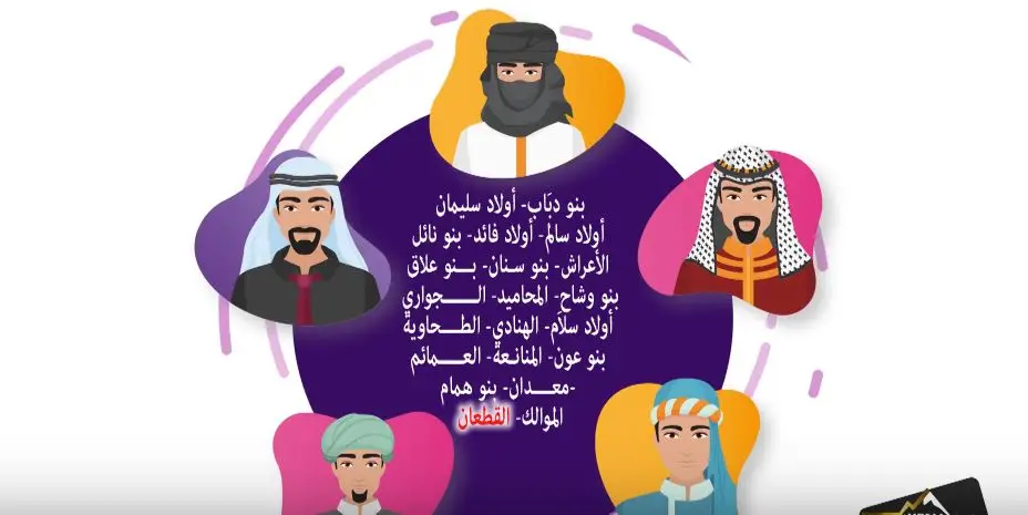 بطون أكبر قبائل العرب (بنو سُليم)