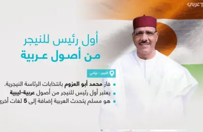 محمد أبو عزوم من قبيلة أولاد سليمان أول رئيس عربي لدولة النيجر