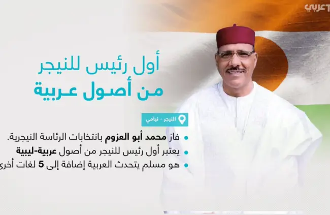 محمد أبو عزوم من قبيلة أولاد سليمان أول رئيس عربي لدولة النيجر